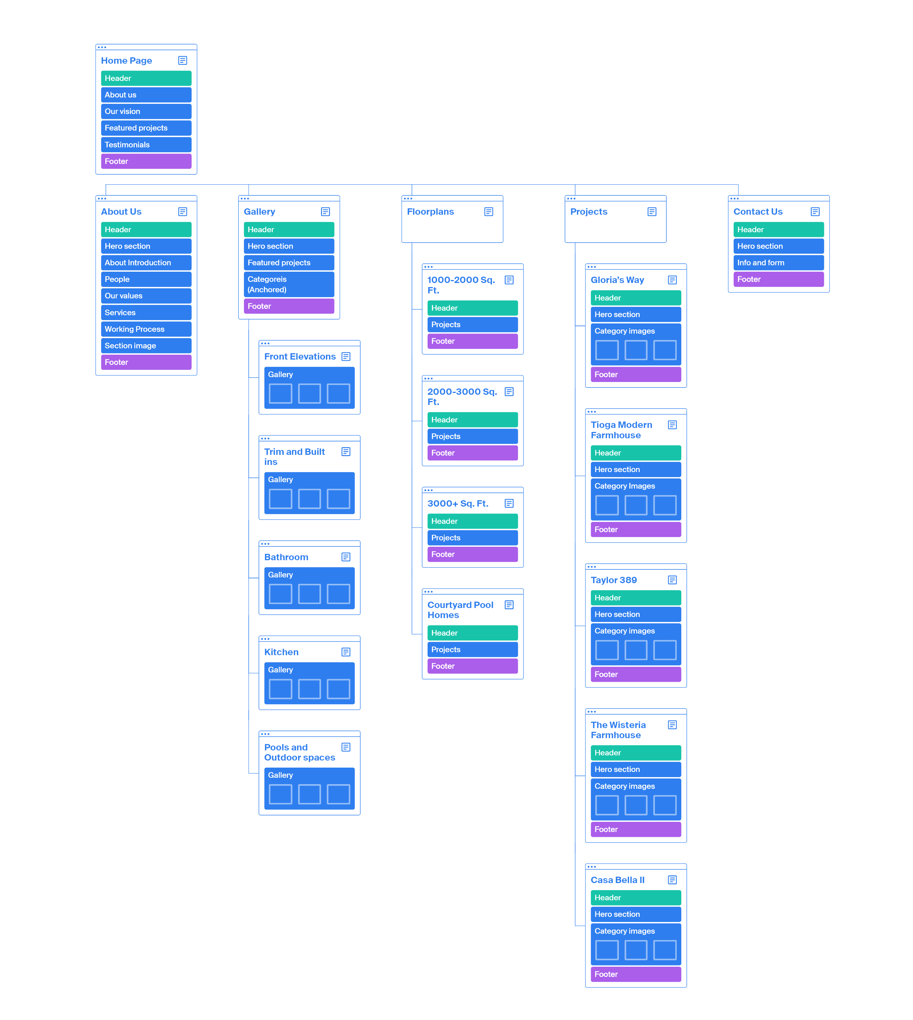 Responsive web design